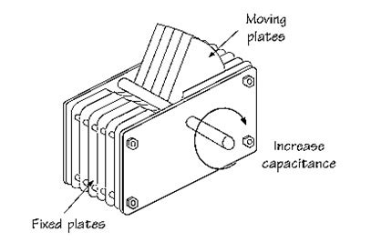 variable plate capacitor diagram